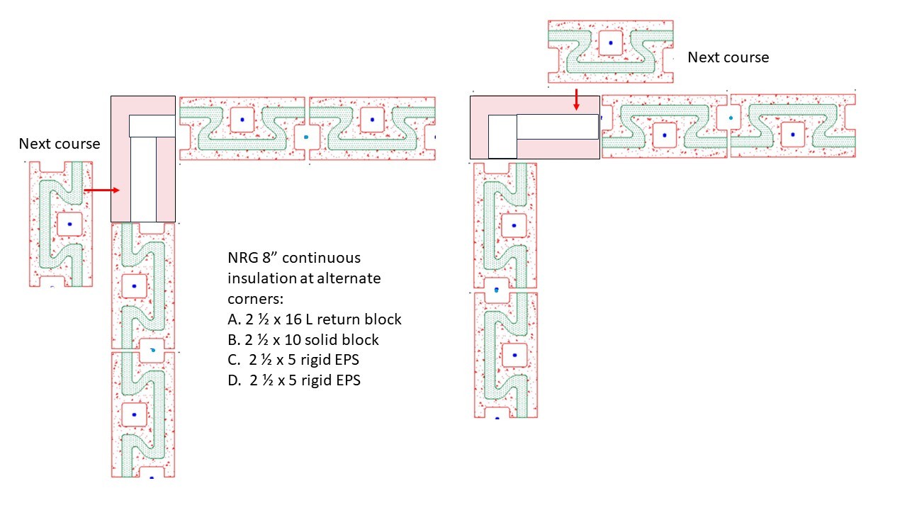 NRG insulated block continuous insulation at corners.