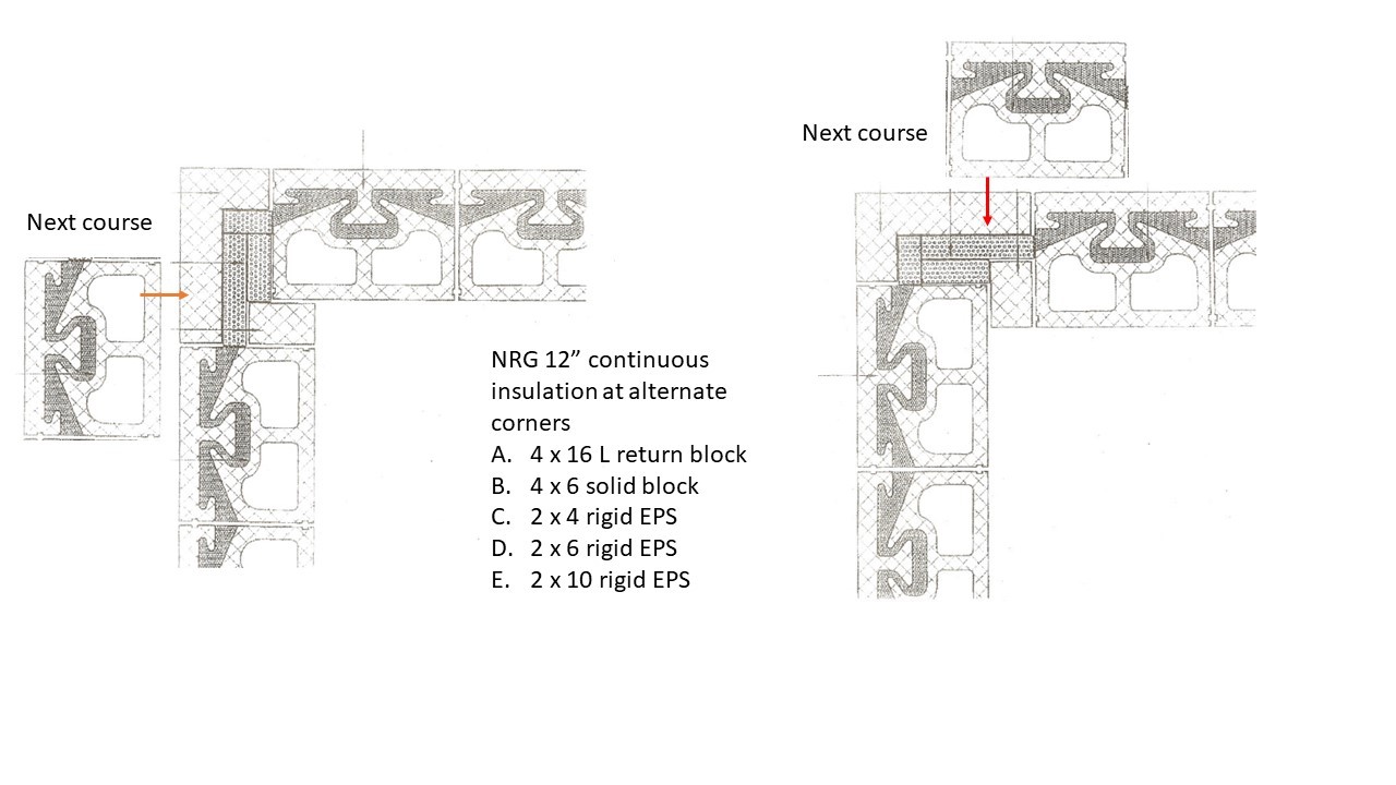 NRG 12 continuous insulation at corners using standard blocks and rigid EPS inserts.